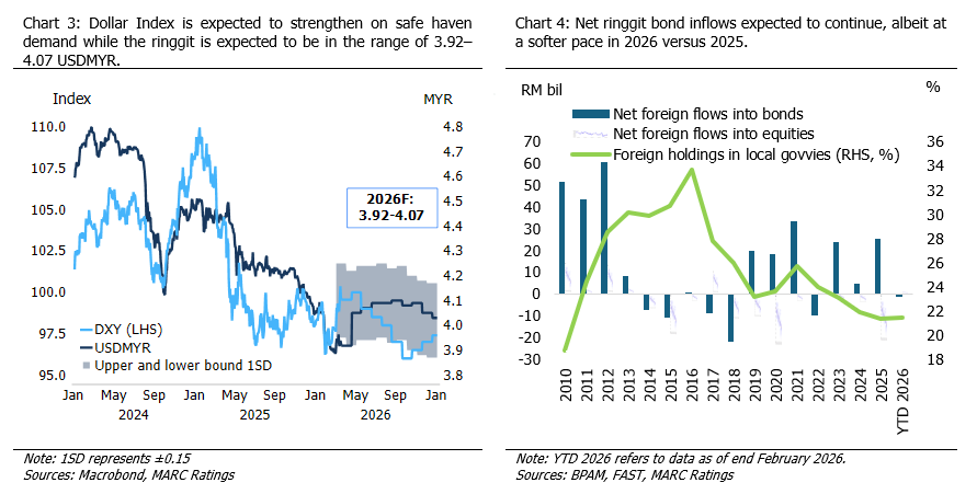 Malaysian crypto push needs more than coins