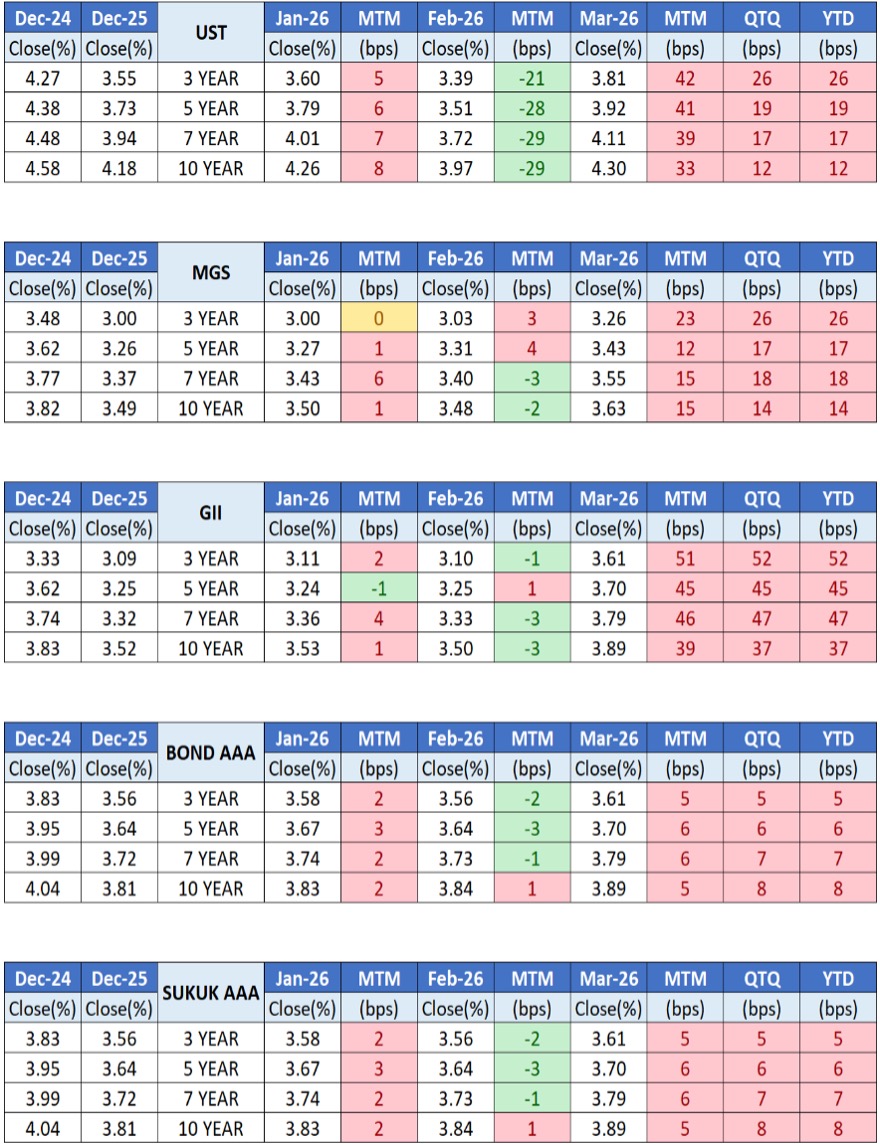 1Q26 Market Overview