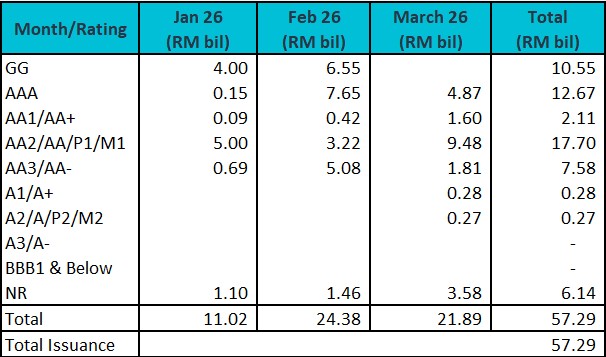 1Q26 Corporate Bond Issuance