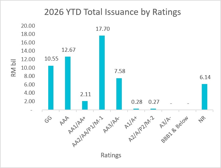 1Q26 Corporate Bond Issuance