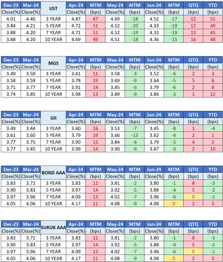 2Q24 Market Overview