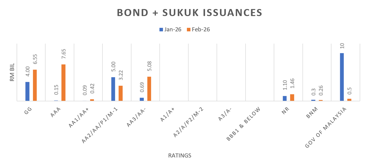 Jan26 - Bond Issuance by Ratings Jan26 - Bond Issuance by Ratings