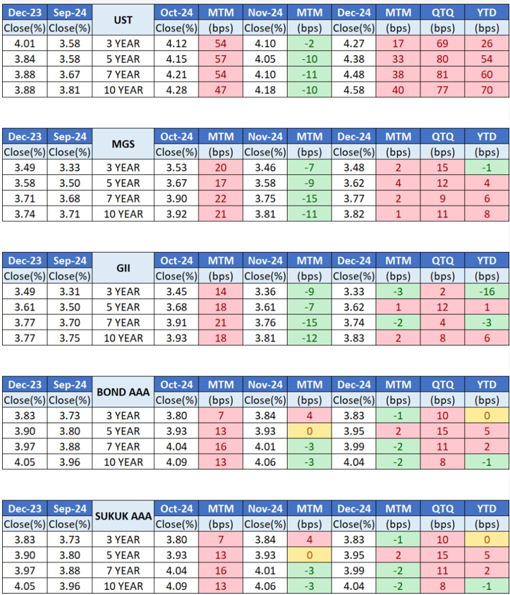 4Q24 Market Overview