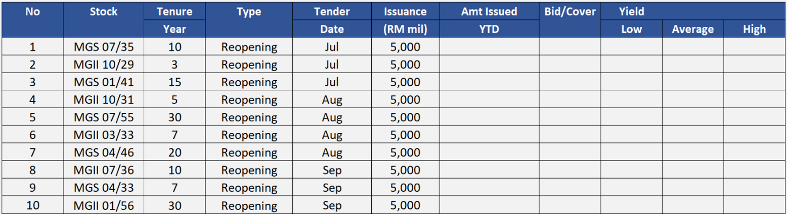 2Q26 Government Bond Upcoming Issuance 2Q26 Government Bond Upcoming Issuance