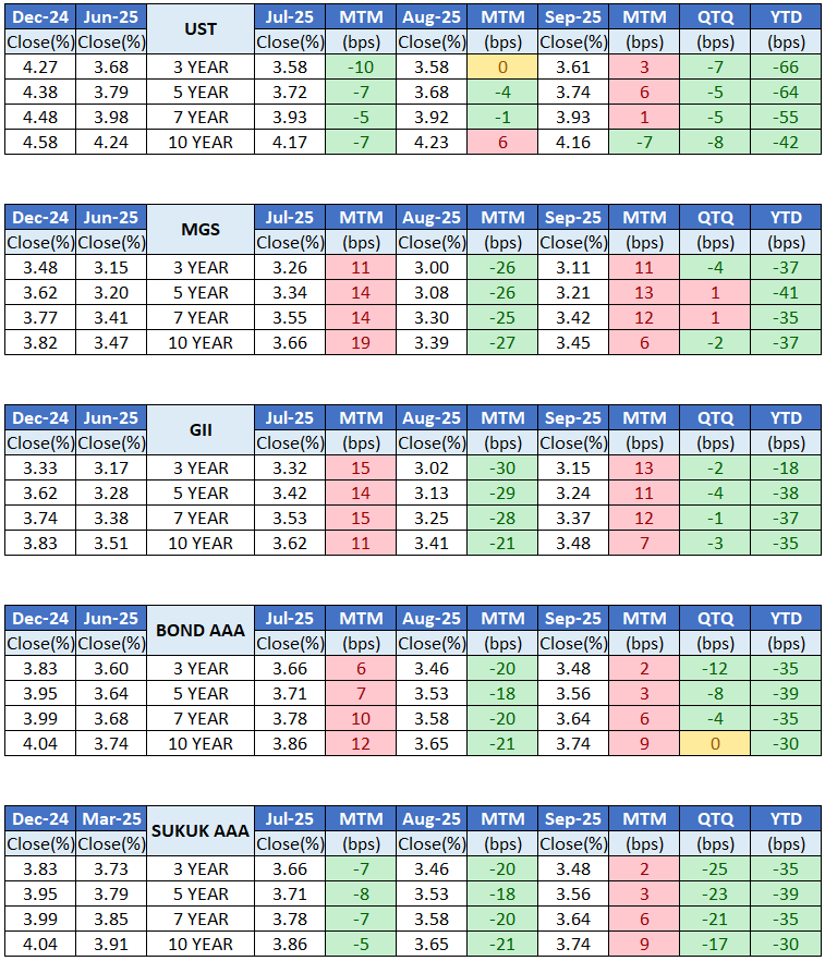 3Q25 Market Overview