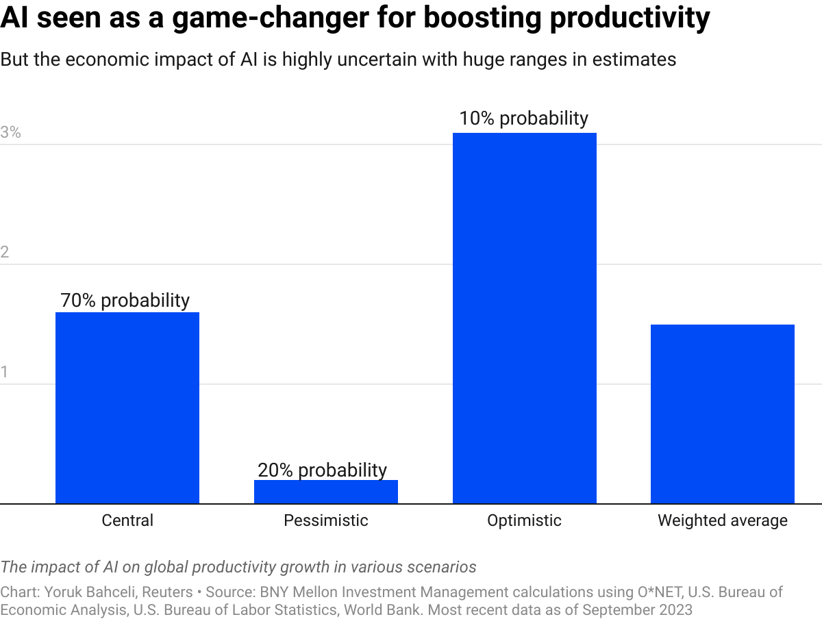 AI seen as a game-changer for boosting productivity