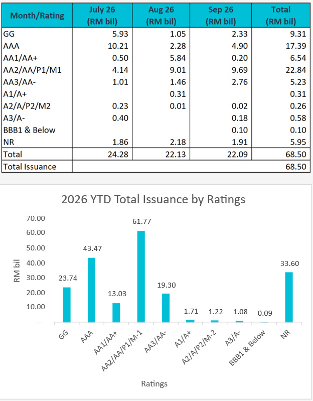 3Q26 Corporate Bond Issuance 3Q26 Corporate Bond Issuance