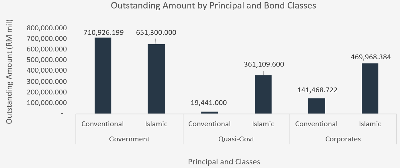 2Q26 Outstanding Amount by Principal and Bond Classes 2Q26 Outstanding Amount by Principal and Bond Classes