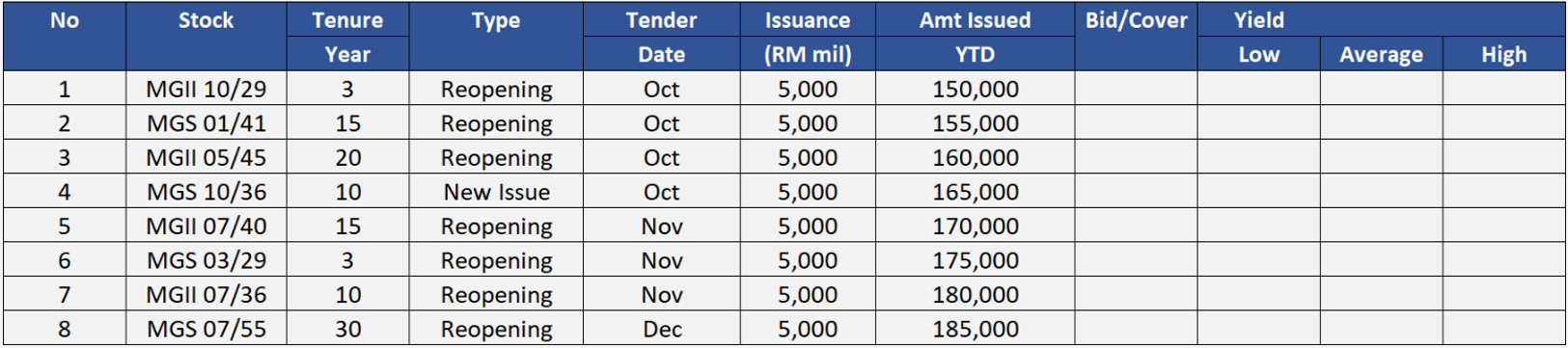 3Q26 Government Bond Upcoming Issuance 3Q26 Government Bond Upcoming Issuance