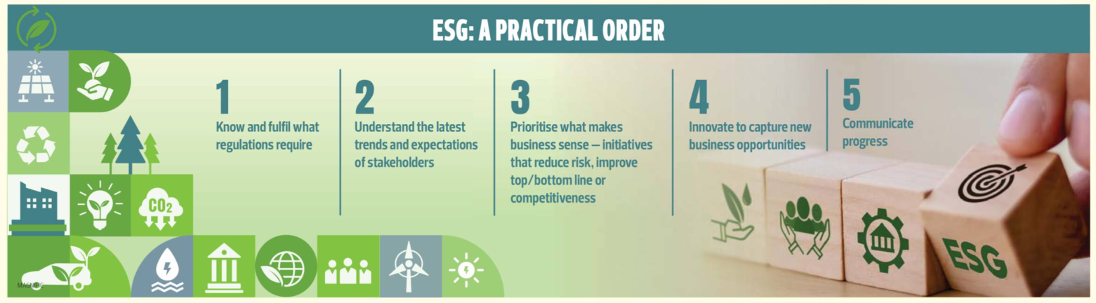 ESG - A Practical Order
