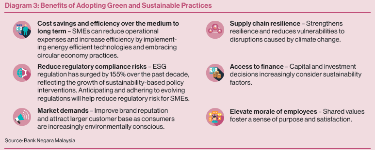 Diagram 3: Benefits of Adopting Green and Sustainable Practices
