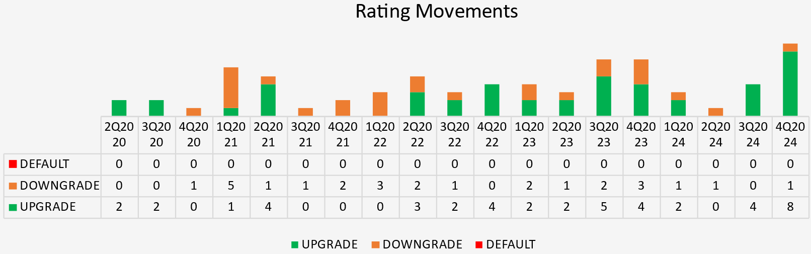 4Q24 Rating Movements