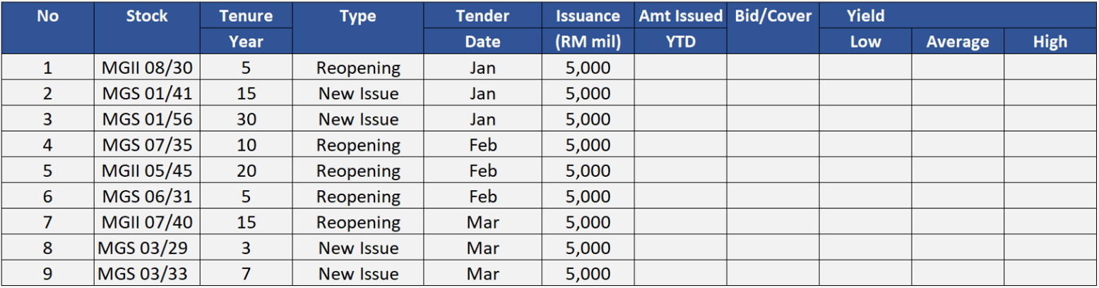 4Q25 Government Bond Upcoming Issuance 4Q25 Government Bond Upcoming Issuance