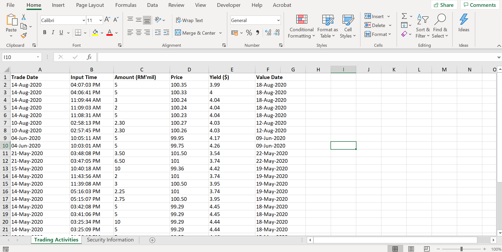 Figure 11: Trading Activities Exported to Excel