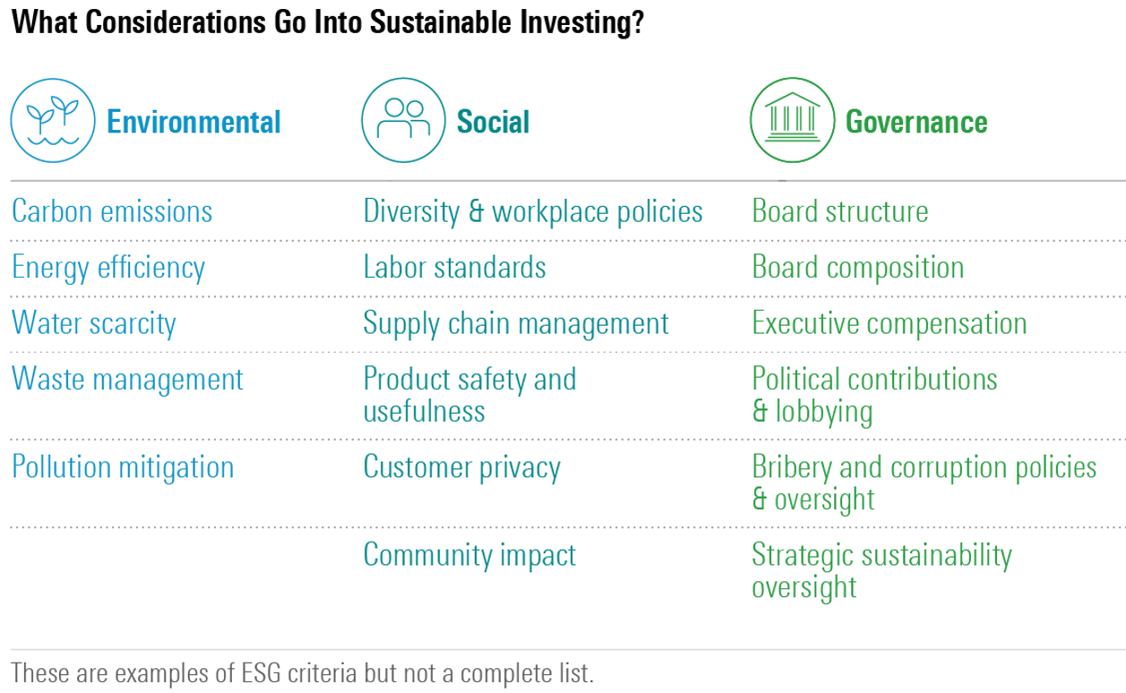 Examples of ESG Criteria