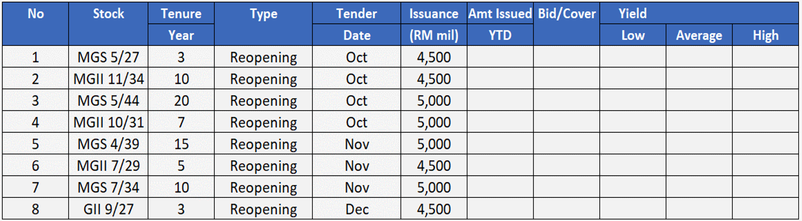 3Q24 Government Bond Upcoming Issuance