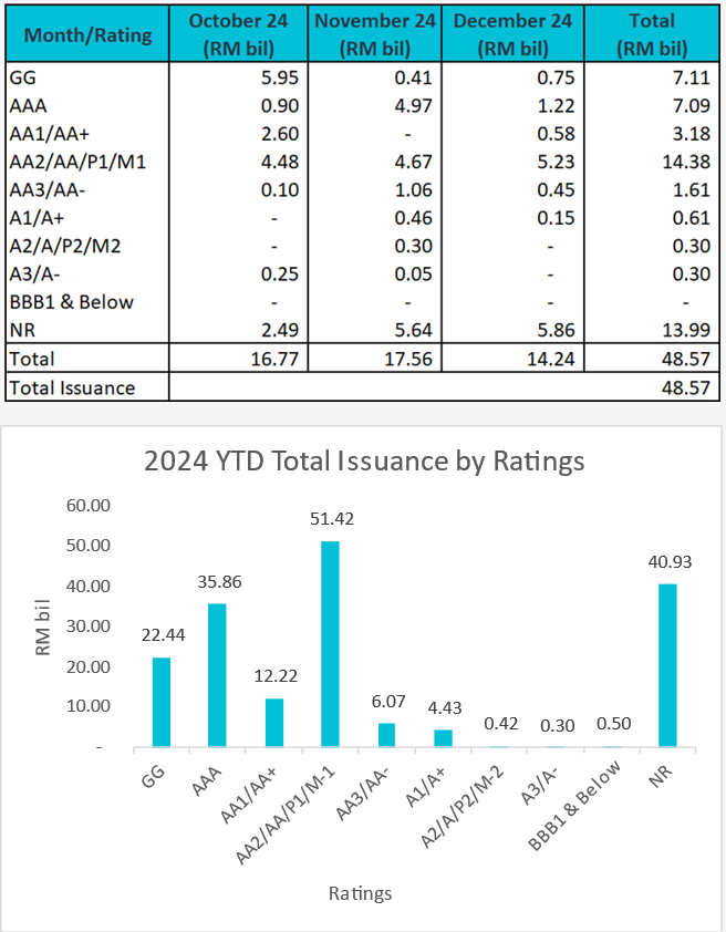 4Q24 Corporate Bond Issuance