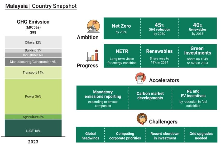 Accelerating South East Asia’s Green Transition Image 3