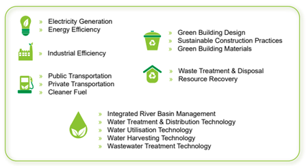 Figure 1: Key areas targeted for the mainstreaming of green technology, Green Technology Master Plan, Prime Minister Office Key areas targeted for the mainstreaming of green technology, Green Technology Master Plan, Prime Minister Office