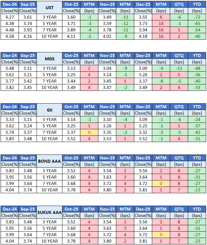 4Q25 Market Overview 4Q25 Market Overview