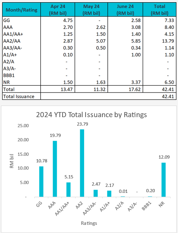 2Q24 Corporate Bond Issuance