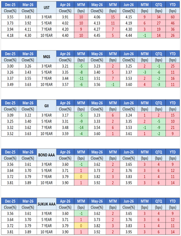 2Q26 Market Overview 2Q26 Market Overview