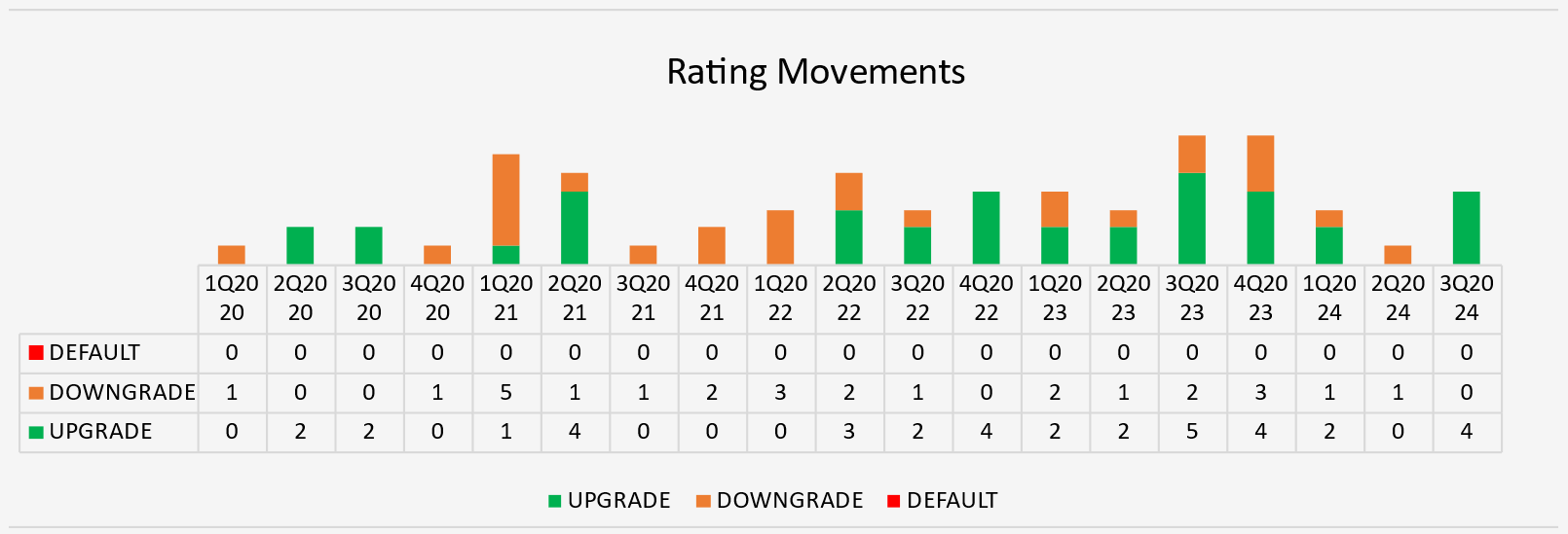 3Q24 Rating Movements