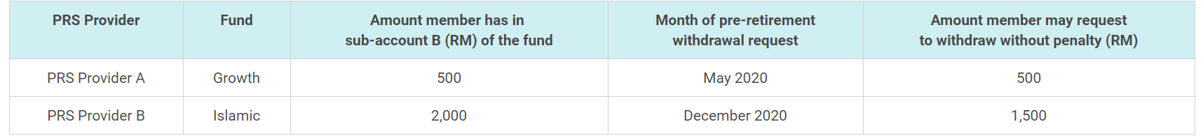Profitability vs Debt Ratio Profitability vs Debt Ratio