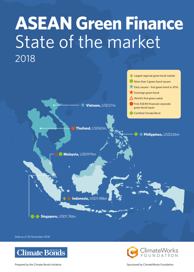 ASEAN Green Finance State Of The Market 2018 | BIX