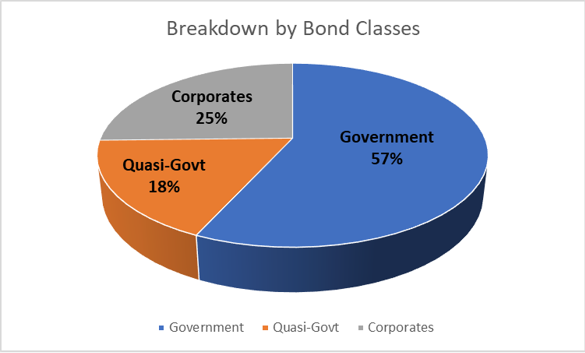 Malaysia Bond And Sukuk: Quarterly Report 1Q2020 | BIX