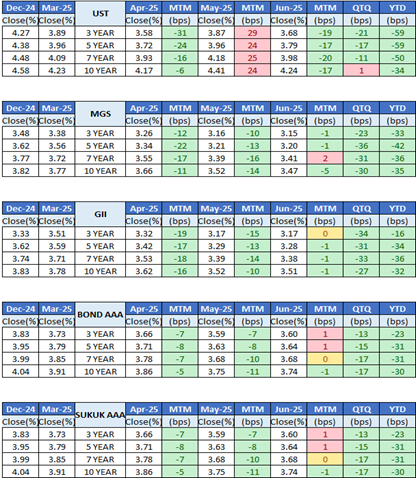 2Q25 Market Overview