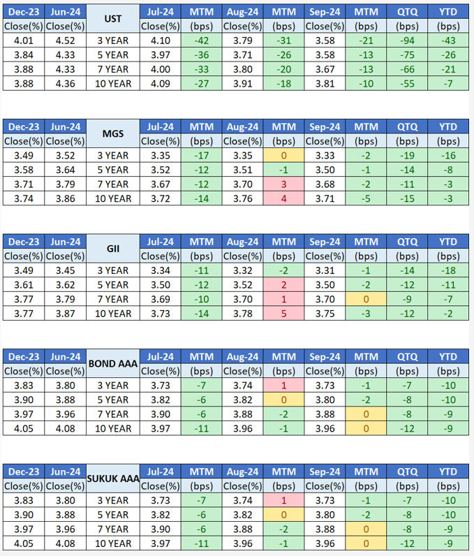 3Q24 Market Overview