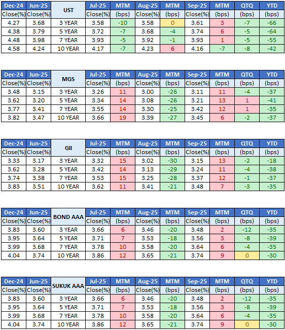 3Q25 Market Overview