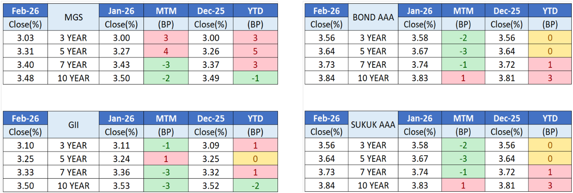 Jan25 - Bond Issuance Dec 25 vs Jan 26 Jan25 - Bond Issuance Dec 25 vs Jan 26