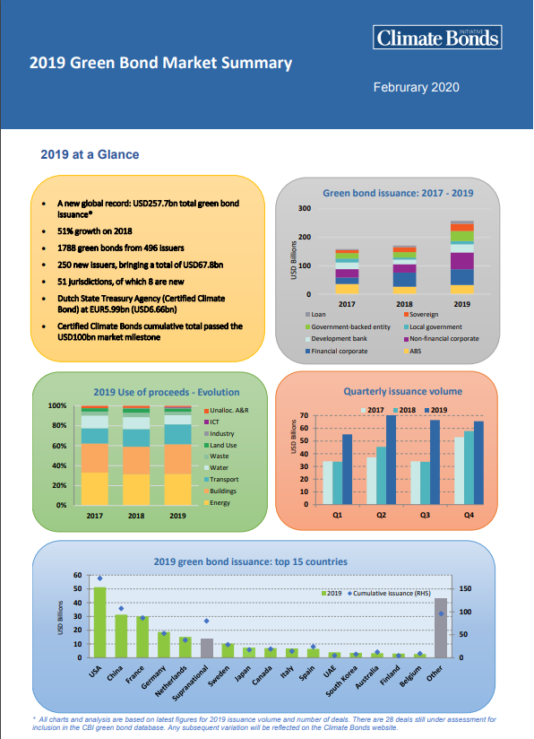 2019-Green-Bond-Market-Summary-(1).PNG